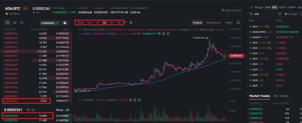 Hoe werkt Binance order book