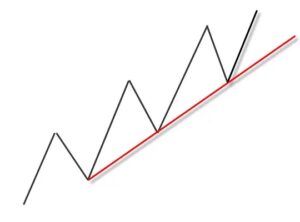 crypto trendlijnen