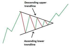 symetrical triangle