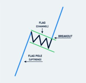 bull flag