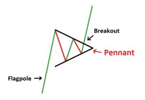 pennant