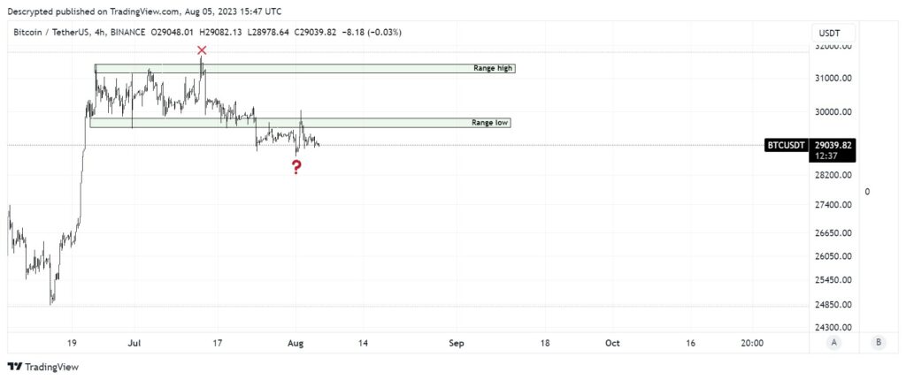 bitcoin koers voorspelling 2023