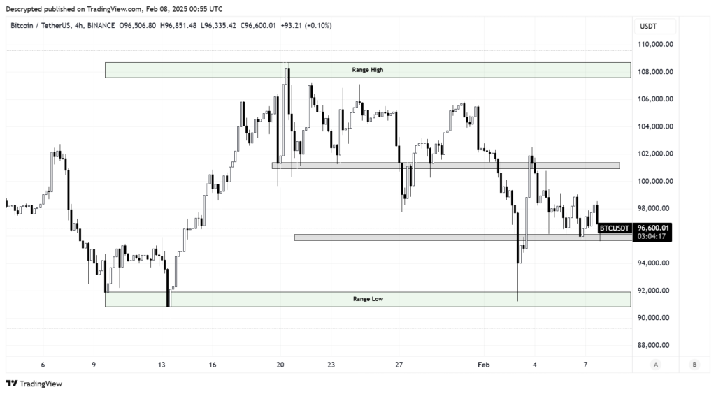 Bitcoin koers februari 2025