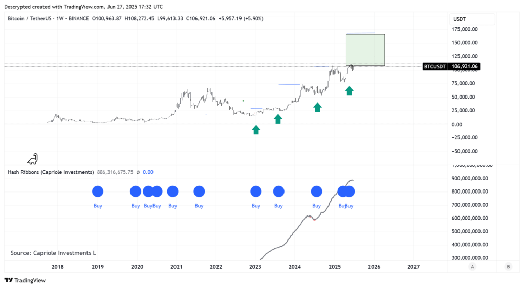 Prijsgroei bitcoin